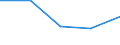 CN 29209010 /Exports /Unit = Prices (Euro/ton) /Partner: Yugoslavia /Reporter: Eur27 /29209010:Sulphuric Esters and Carbonic Esters and Their Salts, and Their Halogenated, Sulphonated, Nitrated or Nitrosated Derivatives