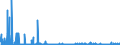 CN 29209010 /Exports /Unit = Prices (Euro/ton) /Partner: Turkey /Reporter: Eur27_2020 /29209010:Sulphuric Esters and Carbonic Esters and Their Salts, and Their Halogenated, Sulphonated, Nitrated or Nitrosated Derivatives
