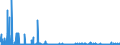 KN 29209010 /Exporte /Einheit = Preise (Euro/Tonne) /Partnerland: Tuerkei /Meldeland: Eur27_2020 /29209010:Ester der Schwefelsäure und Ester der Kohlensäure, Ihre Salze und Ihre Halogen-, Sulfo-, Nitro- Oder Nitrosoderivate (Ausg. Anorganische Oder Organische Verbindungen von Quecksilber)