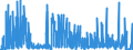 KN 29209010 /Exporte /Einheit = Preise (Euro/Tonne) /Partnerland: Tschechien /Meldeland: Eur27_2020 /29209010:Ester der Schwefelsäure und Ester der Kohlensäure, Ihre Salze und Ihre Halogen-, Sulfo-, Nitro- Oder Nitrosoderivate (Ausg. Anorganische Oder Organische Verbindungen von Quecksilber)