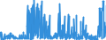 KN 29209010 /Exporte /Einheit = Preise (Euro/Tonne) /Partnerland: Russland /Meldeland: Eur27_2020 /29209010:Ester der Schwefelsäure und Ester der Kohlensäure, Ihre Salze und Ihre Halogen-, Sulfo-, Nitro- Oder Nitrosoderivate (Ausg. Anorganische Oder Organische Verbindungen von Quecksilber)