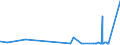CN 29209010 /Exports /Unit = Prices (Euro/ton) /Partner: Ethiopia /Reporter: Eur27_2020 /29209010:Sulphuric Esters and Carbonic Esters and Their Salts, and Their Halogenated, Sulphonated, Nitrated or Nitrosated Derivatives
