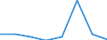 CN 29209080 /Exports /Unit = Prices (Euro/ton) /Partner: Romania /Reporter: Eur27 /29209080:Esters of Inorganic Acids and Their Salts; Their Halogenated, Sulphonated, Nitrated or Nitrosated Derivatives (Excl. Esters of Hydrogen Halides, Phosphoric Esters, Sulphuric Esters, Carbonic Esters and Thiophosphoric Esters `phosphorothioates` and Their Salts, and Their Halogenated, Sulphonated, Nitrated or Nitrosated Derivatives, Dimethyl Phosphonate `dimethyl Phosphite` and Trimethyl Phosphite `trimethoxyphosphine`)