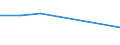 CN 29209080 /Exports /Unit = Prices (Euro/ton) /Partner: Congo (Dem. Rep.) /Reporter: Eur27 /29209080:Esters of Inorganic Acids and Their Salts; Their Halogenated, Sulphonated, Nitrated or Nitrosated Derivatives (Excl. Esters of Hydrogen Halides, Phosphoric Esters, Sulphuric Esters, Carbonic Esters and Thiophosphoric Esters `phosphorothioates` and Their Salts, and Their Halogenated, Sulphonated, Nitrated or Nitrosated Derivatives, Dimethyl Phosphonate `dimethyl Phosphite` and Trimethyl Phosphite `trimethoxyphosphine`)