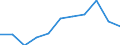 KN 2920 /Exporte /Einheit = Preise (Euro/Tonne) /Partnerland: Belgien/Luxemburg /Meldeland: Eur27 /2920:Ester Anorganischer Säuren der Nichtmetalle und Ihre Salze; Ihre Halogen-, Sulfo-, Nitro- Oder Nitrosoderivate (Ausg. Ester der Halogenwasserstoffsäuren Sowie der Phosphorsäuren, Ihre Salze und Ihre Halogen-, Sulfo-, Nitro- Oder Nitrosoderivate)