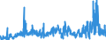 CN 2920 /Exports /Unit = Prices (Euro/ton) /Partner: United Kingdom /Reporter: Eur27_2020 /2920:Esters of Inorganic Acids of Non-metals and Their Salts; Their Halogenated, Sulphonated, Nitrated or Nitrosated Derivatives (Excl. Esters of Hydrogen Halides and of Phosphoric Esters, Their Salts and Their Halogenated, Sulphonated, Nitrated or Nitrosated Derivatives)