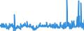 CN 2920 /Exports /Unit = Prices (Euro/ton) /Partner: Belgium /Reporter: Eur27_2020 /2920:Esters of Inorganic Acids of Non-metals and Their Salts; Their Halogenated, Sulphonated, Nitrated or Nitrosated Derivatives (Excl. Esters of Hydrogen Halides and of Phosphoric Esters, Their Salts and Their Halogenated, Sulphonated, Nitrated or Nitrosated Derivatives)