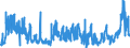 CN 2920 /Exports /Unit = Prices (Euro/ton) /Partner: Austria /Reporter: Eur27_2020 /2920:Esters of Inorganic Acids of Non-metals and Their Salts; Their Halogenated, Sulphonated, Nitrated or Nitrosated Derivatives (Excl. Esters of Hydrogen Halides and of Phosphoric Esters, Their Salts and Their Halogenated, Sulphonated, Nitrated or Nitrosated Derivatives)