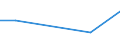 CN 2920 /Exports /Unit = Prices (Euro/ton) /Partner: Vatican City /Reporter: Eur27 /2920:Esters of Inorganic Acids of Non-metals and Their Salts; Their Halogenated, Sulphonated, Nitrated or Nitrosated Derivatives (Excl. Esters of Hydrogen Halides and of Phosphoric Esters, Their Salts and Their Halogenated, Sulphonated, Nitrated or Nitrosated Derivatives)