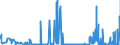 CN 2920 /Exports /Unit = Prices (Euro/ton) /Partner: Lithuania /Reporter: Eur27_2020 /2920:Esters of Inorganic Acids of Non-metals and Their Salts; Their Halogenated, Sulphonated, Nitrated or Nitrosated Derivatives (Excl. Esters of Hydrogen Halides and of Phosphoric Esters, Their Salts and Their Halogenated, Sulphonated, Nitrated or Nitrosated Derivatives)