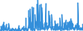 CN 2920 /Exports /Unit = Prices (Euro/ton) /Partner: Croatia /Reporter: Eur27_2020 /2920:Esters of Inorganic Acids of Non-metals and Their Salts; Their Halogenated, Sulphonated, Nitrated or Nitrosated Derivatives (Excl. Esters of Hydrogen Halides and of Phosphoric Esters, Their Salts and Their Halogenated, Sulphonated, Nitrated or Nitrosated Derivatives)