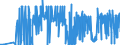 CN 2920 /Exports /Unit = Prices (Euro/ton) /Partner: Bosnia-herz. /Reporter: Eur27_2020 /2920:Esters of Inorganic Acids of Non-metals and Their Salts; Their Halogenated, Sulphonated, Nitrated or Nitrosated Derivatives (Excl. Esters of Hydrogen Halides and of Phosphoric Esters, Their Salts and Their Halogenated, Sulphonated, Nitrated or Nitrosated Derivatives)