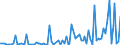 CN 2920 /Exports /Unit = Prices (Euro/ton) /Partner: Serb.monten. /Reporter: Eur15 /2920:Esters of Inorganic Acids of Non-metals and Their Salts; Their Halogenated, Sulphonated, Nitrated or Nitrosated Derivatives (Excl. Esters of Hydrogen Halides and of Phosphoric Esters, Their Salts and Their Halogenated, Sulphonated, Nitrated or Nitrosated Derivatives)