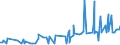 CN 2920 /Exports /Unit = Prices (Euro/ton) /Partner: Sudan /Reporter: Eur27_2020 /2920:Esters of Inorganic Acids of Non-metals and Their Salts; Their Halogenated, Sulphonated, Nitrated or Nitrosated Derivatives (Excl. Esters of Hydrogen Halides and of Phosphoric Esters, Their Salts and Their Halogenated, Sulphonated, Nitrated or Nitrosated Derivatives)