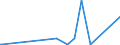 CN 2920 /Exports /Unit = Prices (Euro/ton) /Partner: Mali /Reporter: Eur27_2020 /2920:Esters of Inorganic Acids of Non-metals and Their Salts; Their Halogenated, Sulphonated, Nitrated or Nitrosated Derivatives (Excl. Esters of Hydrogen Halides and of Phosphoric Esters, Their Salts and Their Halogenated, Sulphonated, Nitrated or Nitrosated Derivatives)