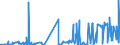 CN 2920 /Exports /Unit = Prices (Euro/ton) /Partner: Nigeria /Reporter: Eur27_2020 /2920:Esters of Inorganic Acids of Non-metals and Their Salts; Their Halogenated, Sulphonated, Nitrated or Nitrosated Derivatives (Excl. Esters of Hydrogen Halides and of Phosphoric Esters, Their Salts and Their Halogenated, Sulphonated, Nitrated or Nitrosated Derivatives)