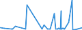 CN 2920 /Exports /Unit = Prices (Euro/ton) /Partner: Ethiopia /Reporter: Eur27_2020 /2920:Esters of Inorganic Acids of Non-metals and Their Salts; Their Halogenated, Sulphonated, Nitrated or Nitrosated Derivatives (Excl. Esters of Hydrogen Halides and of Phosphoric Esters, Their Salts and Their Halogenated, Sulphonated, Nitrated or Nitrosated Derivatives)