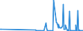 CN 29211100 /Exports /Unit = Prices (Euro/suppl. units) /Partner: Denmark /Reporter: Eur27_2020 /29211100:Methylamine, Dimethylamine or Trimethylamine and Their Salts