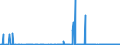 CN 29211100 /Exports /Unit = Prices (Euro/suppl. units) /Partner: Portugal /Reporter: Eur27_2020 /29211100:Methylamine, Dimethylamine or Trimethylamine and Their Salts