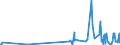 CN 29211100 /Exports /Unit = Prices (Euro/suppl. units) /Partner: Latvia /Reporter: Eur27_2020 /29211100:Methylamine, Dimethylamine or Trimethylamine and Their Salts