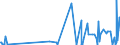 CN 29211100 /Exports /Unit = Prices (Euro/suppl. units) /Partner: Lithuania /Reporter: Eur27_2020 /29211100:Methylamine, Dimethylamine or Trimethylamine and Their Salts