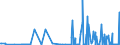 CN 29211100 /Exports /Unit = Prices (Euro/suppl. units) /Partner: Czech Rep. /Reporter: Eur27_2020 /29211100:Methylamine, Dimethylamine or Trimethylamine and Their Salts