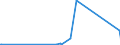 CN 29211100 /Exports /Unit = Prices (Euro/suppl. units) /Partner: Albania /Reporter: Eur27_2020 /29211100:Methylamine, Dimethylamine or Trimethylamine and Their Salts