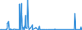 CN 29211100 /Exports /Unit = Prices (Euro/suppl. units) /Partner: Usa /Reporter: Eur27_2020 /29211100:Methylamine, Dimethylamine or Trimethylamine and Their Salts