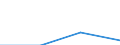 KN 29211111 /Exporte /Einheit = Preise (Euro/Tonne) /Partnerland: Intra-eur /Meldeland: Eur27 /29211111:Mono-, di- und Trimethylamin, in Waessriger Loesung