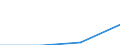 KN 29211111 /Exporte /Einheit = Mengen in Tonnen /Partnerland: Extra-eur /Meldeland: Eur27 /29211111:Mono-, di- und Trimethylamin, in Waessriger Loesung