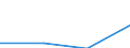 KN 29211111 /Exporte /Einheit = Werte in 1000 Euro /Partnerland: Extra-eur /Meldeland: Eur27 /29211111:Mono-, di- und Trimethylamin, in Waessriger Loesung