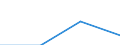 KN 29211111 /Importe /Einheit = Preise (Euro/Tonne) /Partnerland: Niederlande /Meldeland: Eur27 /29211111:Mono-, di- und Trimethylamin, in Waessriger Loesung