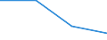 KN 29211111 /Importe /Einheit = Preise (Euro/Tonne) /Partnerland: Deutschland /Meldeland: Eur27 /29211111:Mono-, di- und Trimethylamin, in Waessriger Loesung