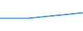 KN 29211111 /Importe /Einheit = Preise (Euro/Tonne) /Partnerland: Schweiz /Meldeland: Eur27 /29211111:Mono-, di- und Trimethylamin, in Waessriger Loesung