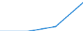 KN 29211111 /Importe /Einheit = Preise (Euro/Tonne) /Partnerland: Extra-eur /Meldeland: Eur27 /29211111:Mono-, di- und Trimethylamin, in Waessriger Loesung