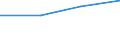 KN 29211119 /Exporte /Einheit = Preise (Euro/Tonne) /Partnerland: Belgien/Luxemburg /Meldeland: Eur27 /29211119:Mono-, di- und Trimethylamin, Wasserfrei