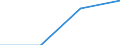 KN 29211119 /Exporte /Einheit = Preise (Euro/Tonne) /Partnerland: Intra-eur /Meldeland: Eur27 /29211119:Mono-, di- und Trimethylamin, Wasserfrei