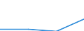 KN 29211119 /Exporte /Einheit = Mengen in Tonnen /Partnerland: Geheime Laender /Meldeland: Eur27 /29211119:Mono-, di- und Trimethylamin, Wasserfrei