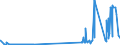 CN 29211200 /Exports /Unit = Prices (Euro/ton) /Partner: Germany /Reporter: Eur27_2020 /29211200:2-`n,n-dimethylamino`ethylchloride Hydrochloride