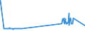 CN 29211200 /Exports /Unit = Prices (Euro/ton) /Partner: Italy /Reporter: Eur27_2020 /29211200:2-`n,n-dimethylamino`ethylchloride Hydrochloride