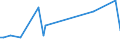 CN 29211200 /Exports /Unit = Prices (Euro/ton) /Partner: Greece /Reporter: Eur15 /29211200:2-`n,n-dimethylamino`ethylchloride Hydrochloride