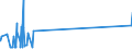 CN 29211200 /Exports /Unit = Prices (Euro/ton) /Partner: Portugal /Reporter: Eur27_2020 /29211200:2-`n,n-dimethylamino`ethylchloride Hydrochloride