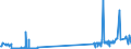 KN 29211200 /Exporte /Einheit = Preise (Euro/Tonne) /Partnerland: Spanien /Meldeland: Eur27_2020 /29211200:2-`n,n-dimethylamino`ethylchloridhydrochlorid