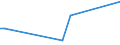 CN 29211200 /Exports /Unit = Prices (Euro/ton) /Partner: United Kingdom(Excluding Northern Ireland) /Reporter: Eur27_2020 /29211200:2-`n,n-dimethylamino`ethylchloride Hydrochloride