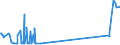 KN 29211200 /Exporte /Einheit = Preise (Euro/Tonne) /Partnerland: Schweden /Meldeland: Europäische Union /29211200:2-`n,n-dimethylamino`ethylchloridhydrochlorid