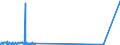 CN 29211200 /Exports /Unit = Prices (Euro/ton) /Partner: Switzerland /Reporter: Eur27_2020 /29211200:2-`n,n-dimethylamino`ethylchloride Hydrochloride