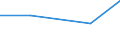 KN 29211200 /Exporte /Einheit = Preise (Euro/Tonne) /Partnerland: Jugoslawien /Meldeland: Eur27 /29211200:2-`n,n-dimethylamino`ethylchloridhydrochlorid