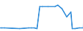 CN 29211200 /Exports /Unit = Prices (Euro/ton) /Partner: Turkey /Reporter: Eur15 /29211200:2-`n,n-dimethylamino`ethylchloride Hydrochloride