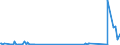 KN 29211200 /Exporte /Einheit = Preise (Euro/Tonne) /Partnerland: Polen /Meldeland: Eur27_2020 /29211200:2-`n,n-dimethylamino`ethylchloridhydrochlorid