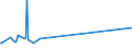 KN 29211200 /Exporte /Einheit = Preise (Euro/Tonne) /Partnerland: Tschechien /Meldeland: Europäische Union /29211200:2-`n,n-dimethylamino`ethylchloridhydrochlorid